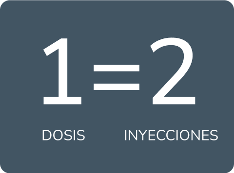 Cada dosis de EVENITY® (romosozumab-aqqg) incluye 2 inyecciones